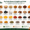 Dry Fruits Names in English and Urdu – Complete List of 30+ Dry Fruits